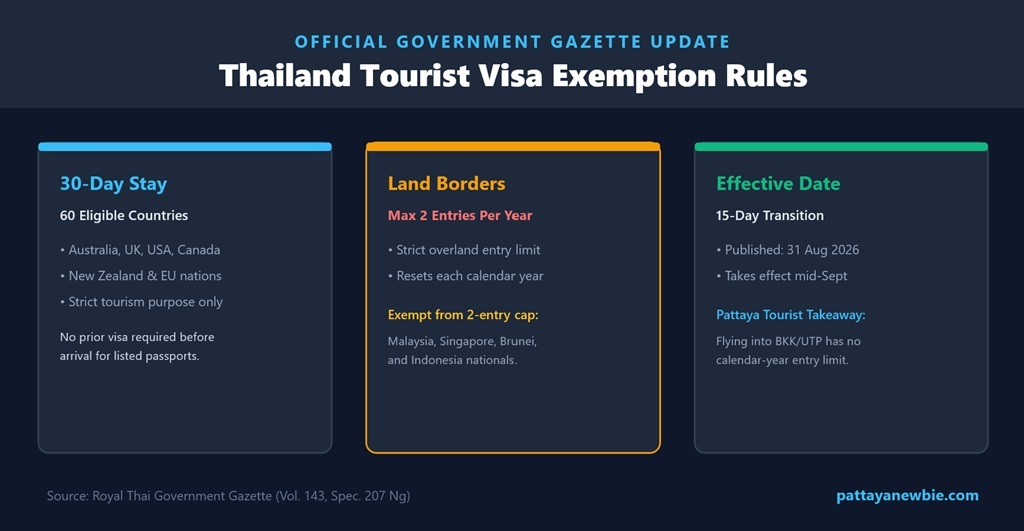 Summary of changes to the Thai Visa Waiver Scheme